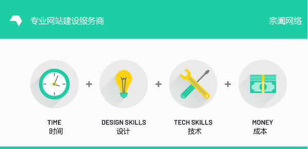 宗闔網絡專業網站建設服務商.jpg
